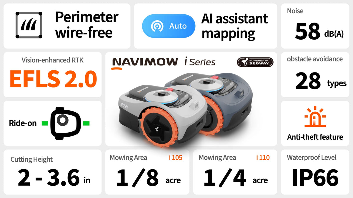 Segway Navimow i Series Smart Robot Lawn Mower – Wire-Free, EFLS 2.0 GPS, AI Obstacle Avoidance, App Control, IP66 Waterproof